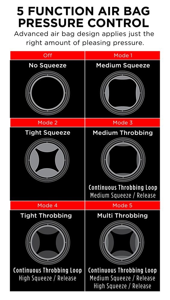 PDX Elite Cock Compressor Vibrator - Miniature 4